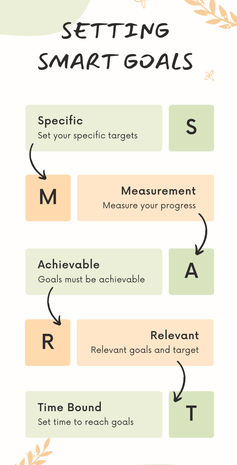 Examples Of Smart Goals For Product Managers